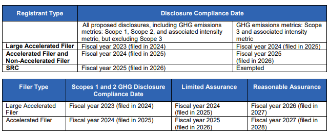 SEC-Update-March-2022.png SEC-Update-March-2022.png