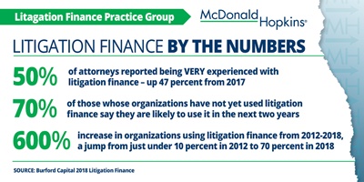 Litigation-Finance-By-the-Numbers.jpg Litigation-Finance-By-the-Numbers.jpg