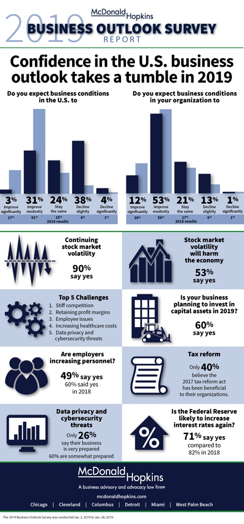 2019-business-outlook-survey.jpg 2019-business-outlook-survey.jpg