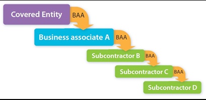 HIPAA-BA-chart-2.JPG