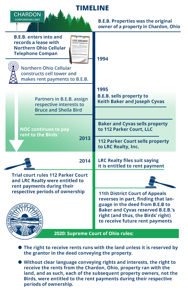 LRC-Realty,-Inc-v-B-E-B-Properties-Timeline.jpg