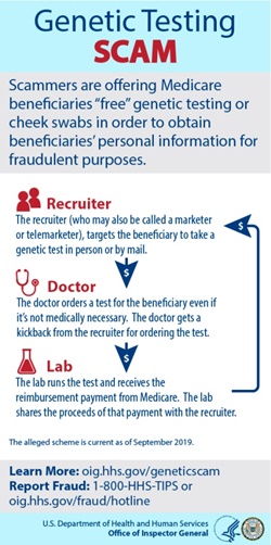 OIG-focusing-on-laboratories-involved-in-genetic-testing-scams.jpg OIG-focusing-on-laboratories-involved-in-genetic-testing-scams.jpg