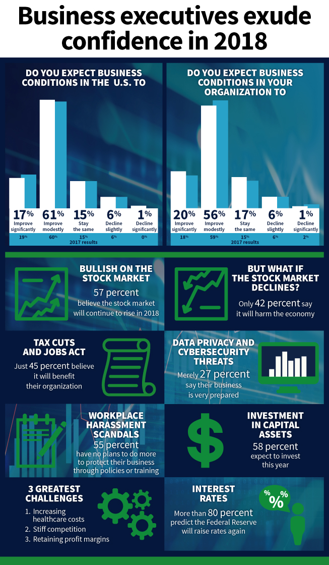 2018-Busines-Outlook-Survey-Results.jpg 2018-Busines-Outlook-Survey-Results.jpg