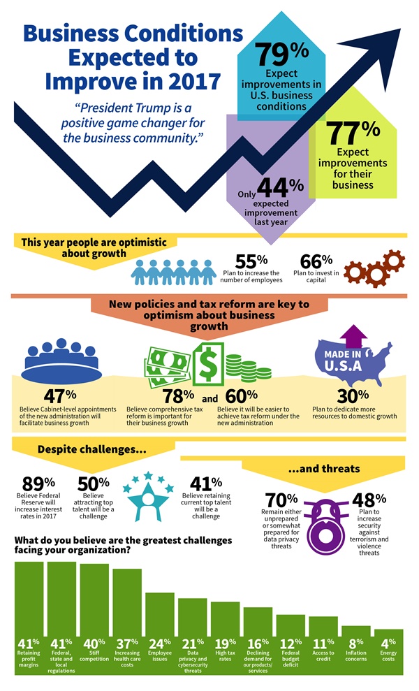 2017-Business-Outlook-Survery.jpg