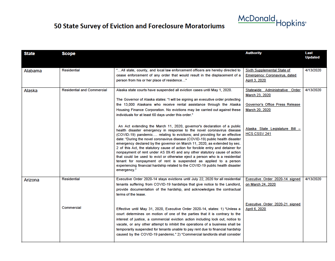 50-State-Survey-of-Eviction-and-Foreclosure-Moratoriums.png 50-State-Survey-of-Eviction-and-Foreclosure-Moratoriums.png