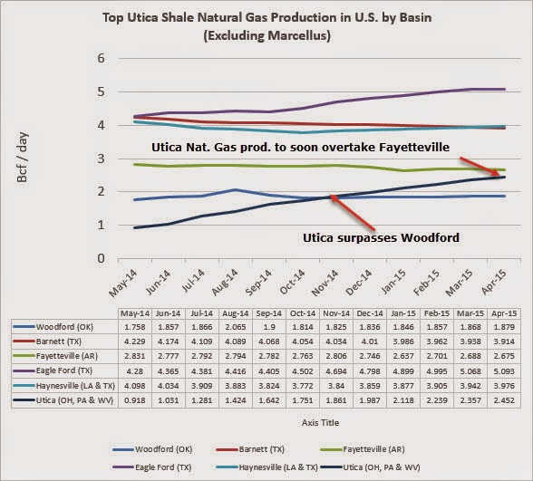 us-natural-gas-production1.jpg