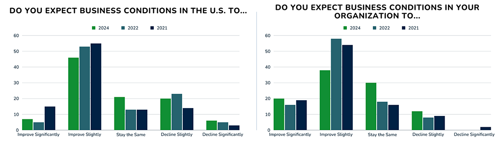 2024 Business Outlook Survey Results